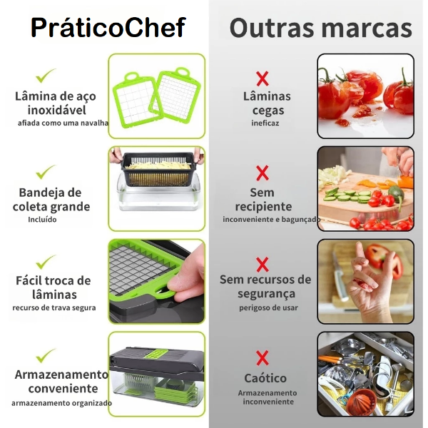 Cortador Multifatiador de Vegetais PráticoChef