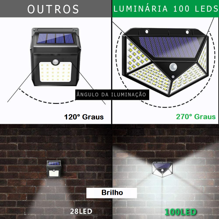 Super Luminária Ultra Led com Painel Solar - Compre Muito Mais